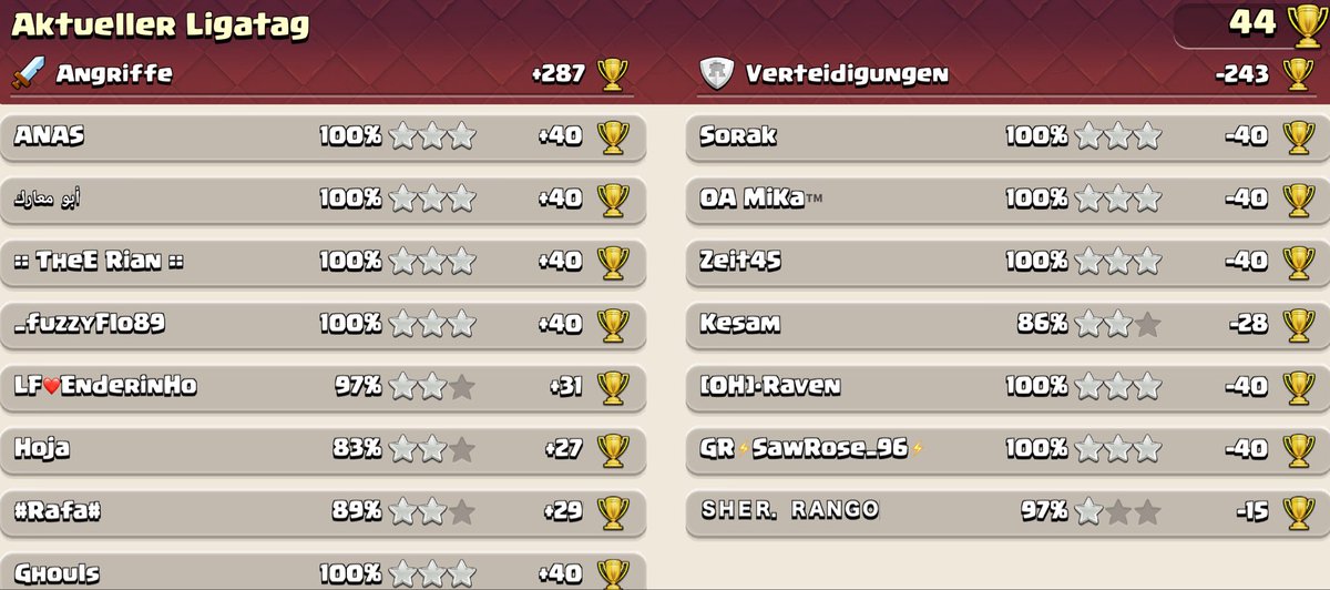 Freestyle_Coc_'s tweet photo. 4. day
Strategy: Hydra mass totem
Highest reset 177de https://t.co/pKuIsSEJd0