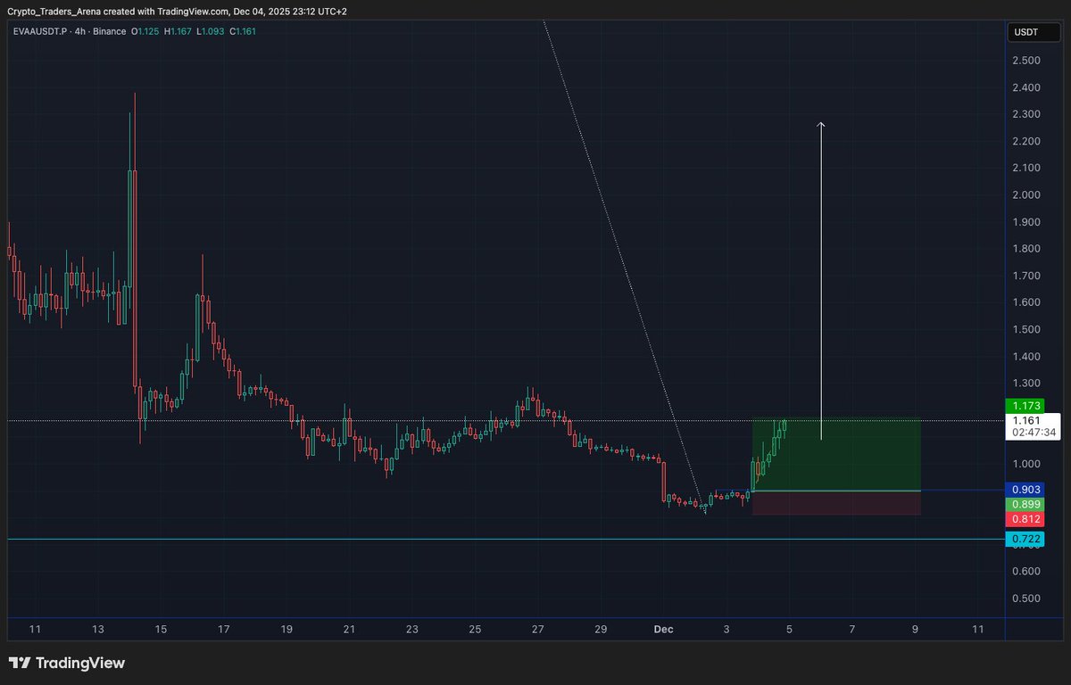 A trader needs to trade
$EVAA trade posted before entry on discord