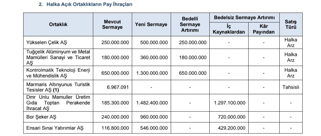 Maşallah bedelliler bedelsizler buyrunnnn 😂
#yklsn #tuclk #kontr #maalt #DMRGD #borsk #ensrı