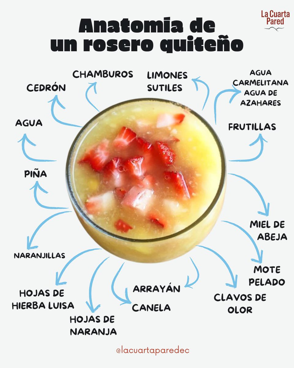 LaCuartaParedEc's tweet photo. Además de los bailes, el 40 🃏y las fiestas 🥳 , en Quito existen bebidas y golosinas tradicionales 🍹. Aquí te contamos los ingredientes de algunas de ellas. (1/2) https://t.co/ViVoS0HxGA