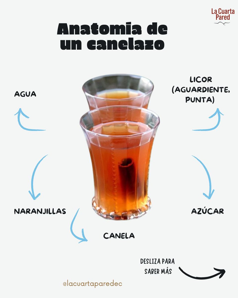 LaCuartaParedEc's tweet photo. Además de los bailes, el 40 🃏y las fiestas 🥳 , en Quito existen bebidas y golosinas tradicionales 🍹. Aquí te contamos los ingredientes de algunas de ellas. (1/2) https://t.co/ViVoS0HxGA