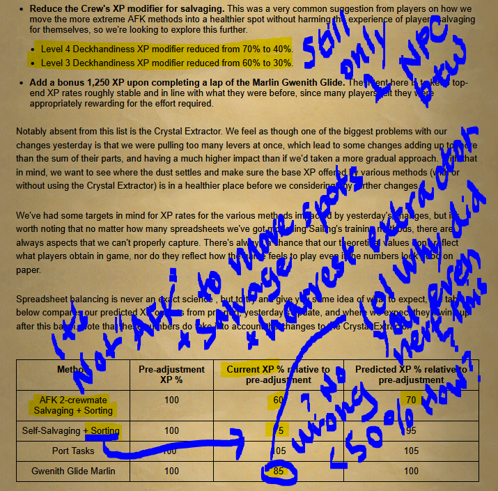 This still seems pretty horrendous. 

> There is only one NPC with 4 deckhandiness
> Harvesting crystal extractor, sorting salvage, and moving between active spots was never really AFK to begin with
> Reminder that AFK means "Away From Keyboard", presumably for more than 3 ticks