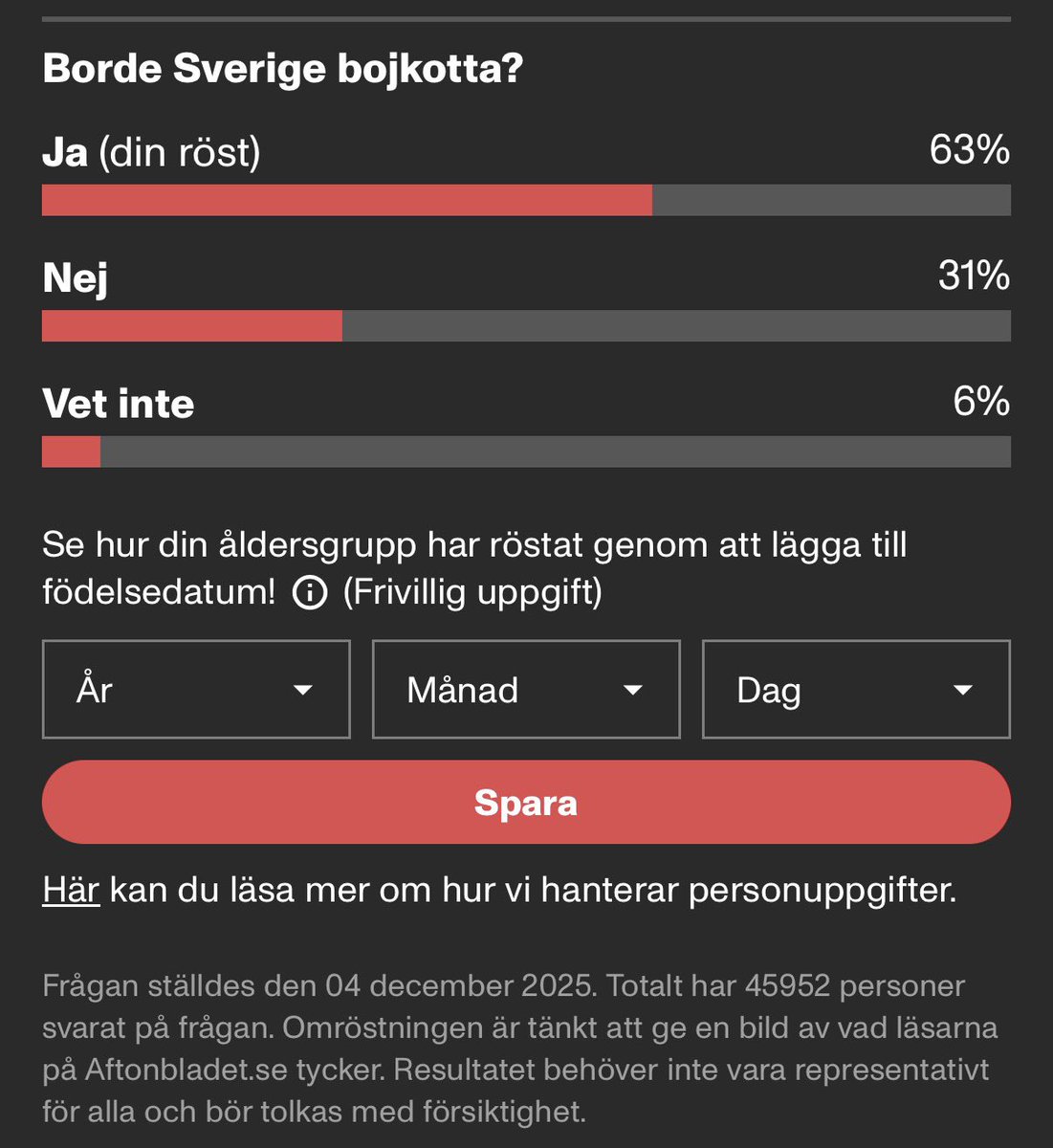 Sweden's biggest news tabloid Aftonbladet asked in a poll if Sweden should boycott Eurovision 2026, where a huge 63% majority of 45.952 people (at the moment) have answered yes.

31% answered No, and remaining 6% Don't Know.