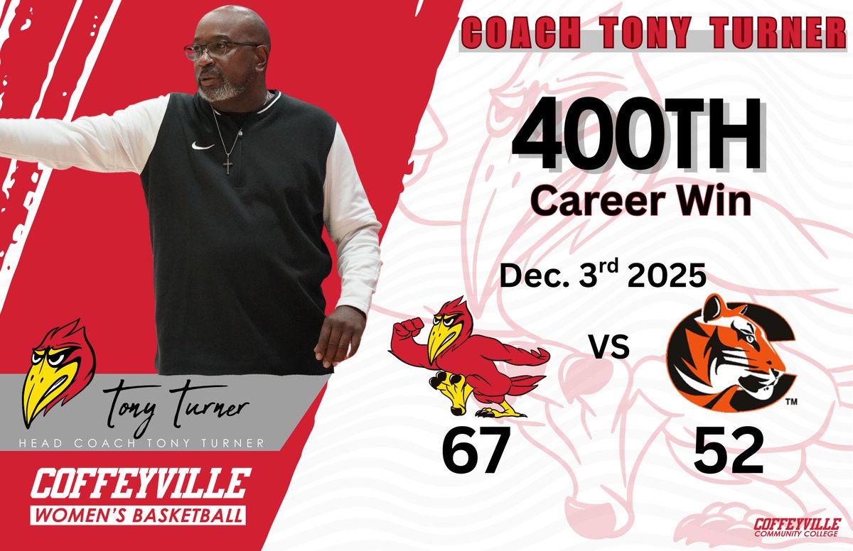 redravensports's tweet image. WBB

Red Raven Head Women's Basketball Coach Tony Turner Earns 400th Overall Victory as #25 Red Ravens Defeat Cowley 67-52

coffeyville.prestosports.com/sports/wbkb/20…

@cccredravens @coffeyvillewbb