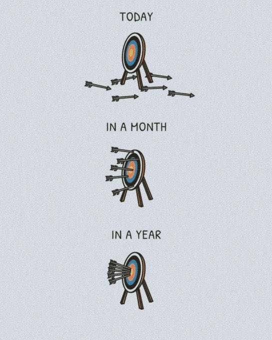 Consistency is ugly at first.

It asks for effort when no one is watching.

It rewards nobody who quits halfway.

It breaks excuses before it builds results.

It turns slow days into strong habits,
and strong habits into unstoppable outcomes.

Success isn’t magic, it’s