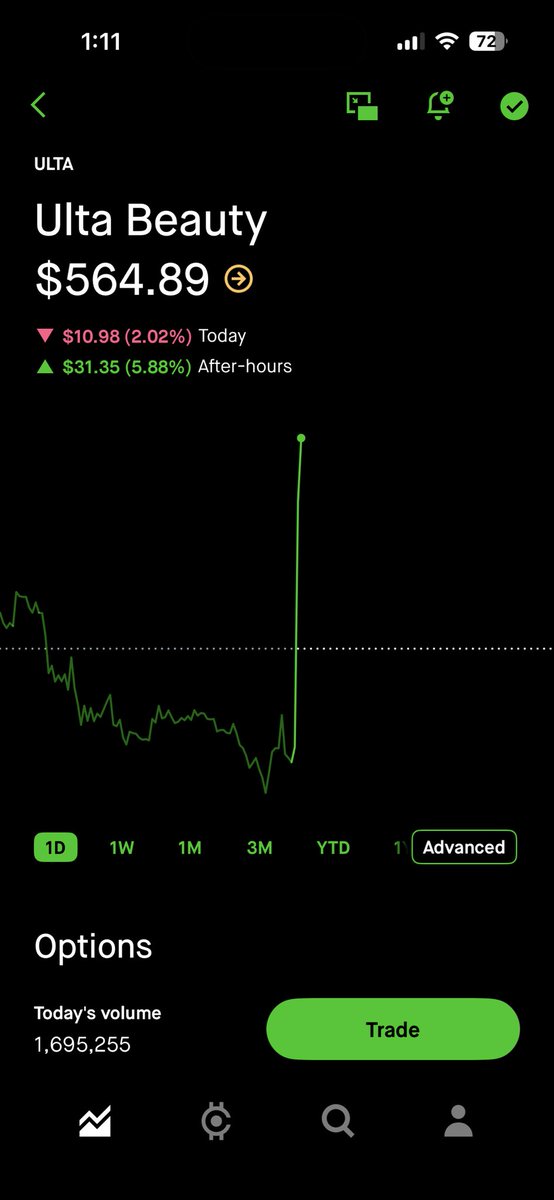 StockBulIs's tweet photo. @earnings_guy $ULTA https://t.co/lmtl4oFGmQ