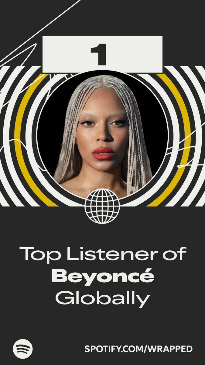 🤩 My biggest flex is that I’m Beyoncé’s top listener!! The life of the chronically online (guess how many minutes). 

Mother can I get VIP tix to the next tour or sumn 😩 #SpotifyWrapped