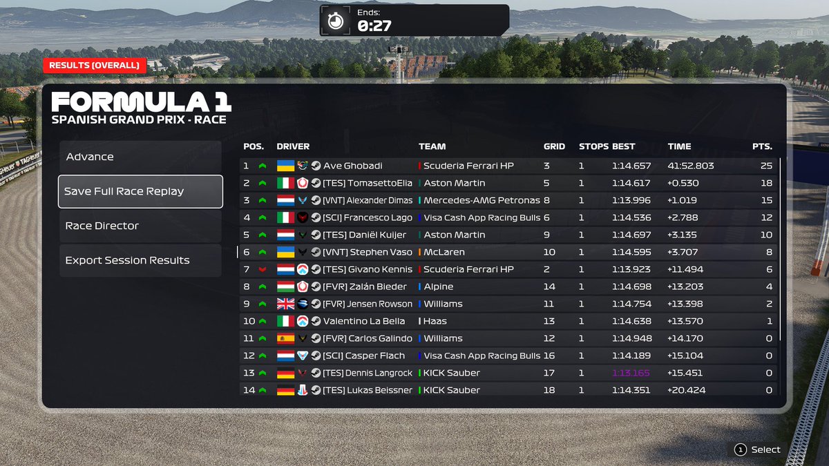 PSGL SPAIN
Q: 10- 2 tenths off of anyone in the middle due to a mistake
R: P6- rlly good pace but cant overtake so yeh

thanks for engineering <a href="/oskibtw/">Oskar Chukwurah</a>