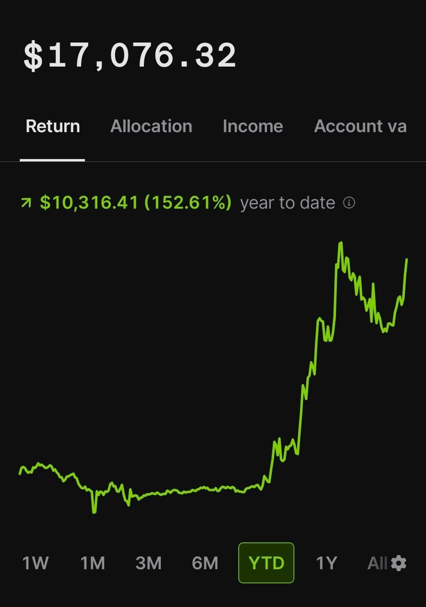 roastedreturns's tweet image. Coffee account back at all-time highs.

This has been a fun experiment.

It will continue.