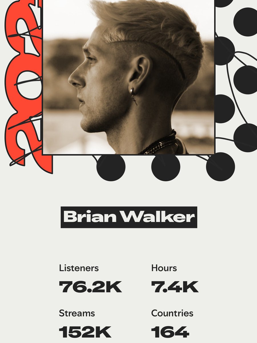 Thank you so much to everyone who listened to my music this year and supported my journey 😊See you in 2026 🥳 

Listen to my latest, “What I Miss Most”: Linktree.com/BrianWalkerMus…

#spotifywrapped #spotifywrapped2025