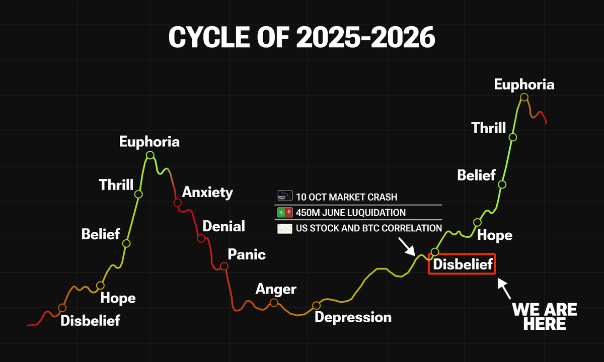 0xChainMind's tweet photo. COMING YEAR WILL BE CRUCIAL FOR THE CRYPTO!

Market has been manipulated hard recently

Only insiders with info I found will be making millions in this cycle

Here is all ways how they manipulated you and how to avoid them🧵👇🏻 https://t.co/Z07aWWAsz5