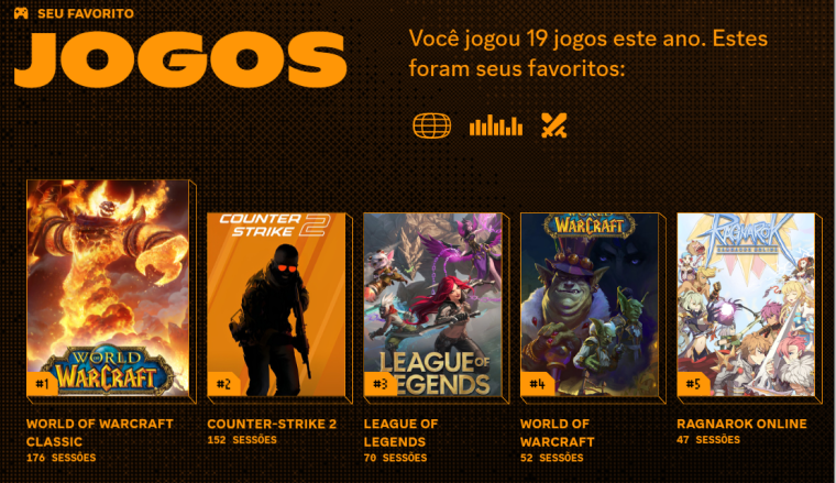 thalaodicheque's tweet photo. Adorei que o Discord também fez retrospectiva https://t.co/gwmIILTCPs