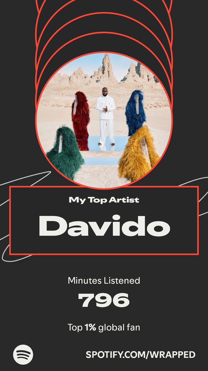 _jydeachym's tweet photo. @SpotifyAfrica @davido  001 https://t.co/MTlQt5QOto