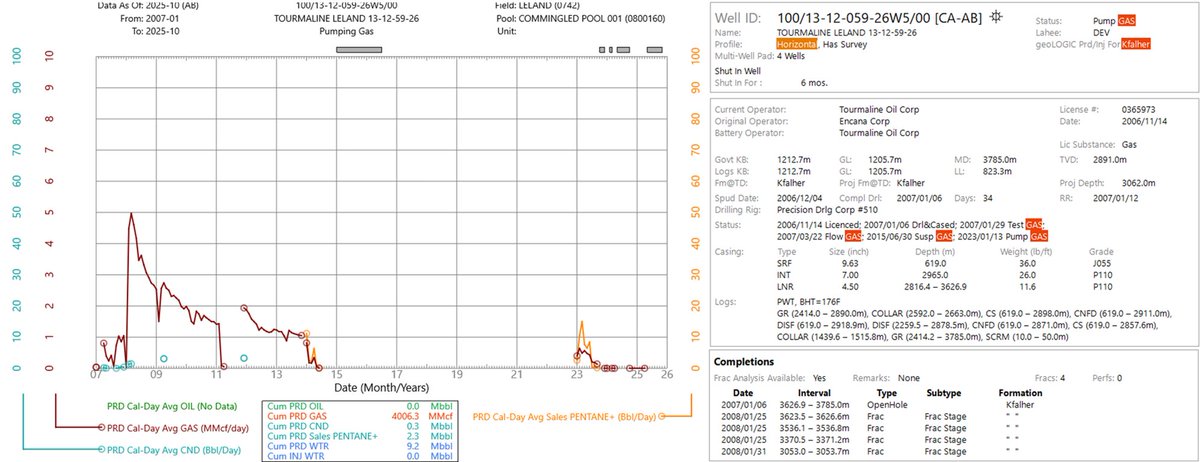 Have any of you WCSB aficionados ever wondered where the Spirit River HZ deep basin play started? Well wonder no further.
ECA 13-12-59-26W5
07 drill
08 completion
4 stg
4Bcf prod
Part of the Leland pool
10 HZ wells
41 BCF cumm to date
EUR-depends how you like you B-factors?