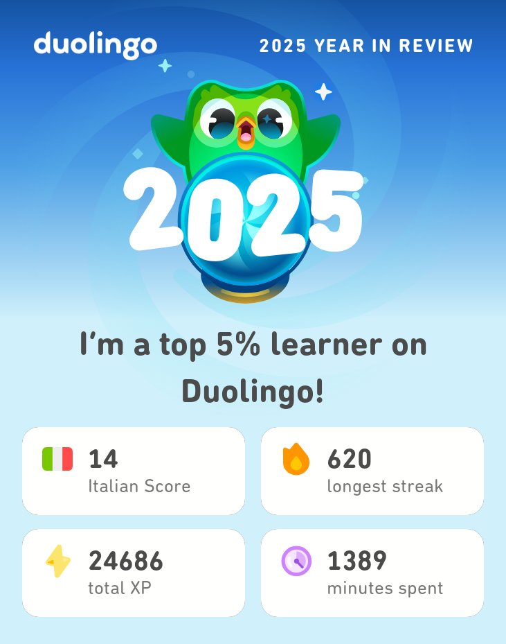 My 2025 Duolingo stats are in! How did you do? #Duolingo365