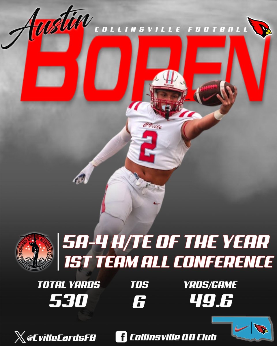 <a href="/AustinBoren02/">Austin Keith Boren</a> with <a href="/collinsville_fb/">Cardinal Football</a> earned the award for being the top H/TE of the Year who received several compliments they would vote for him on defense too if he could win multiple awards.  Austin- we are proud of you!  #RecruitTheVille #ETC #GoCards #HTEPlayerofhteYear
