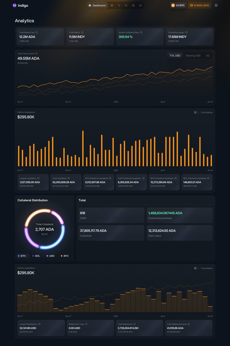 Indigo_protocol's tweet image. 🟣 Indigo x BTC 🟠

In motion.
