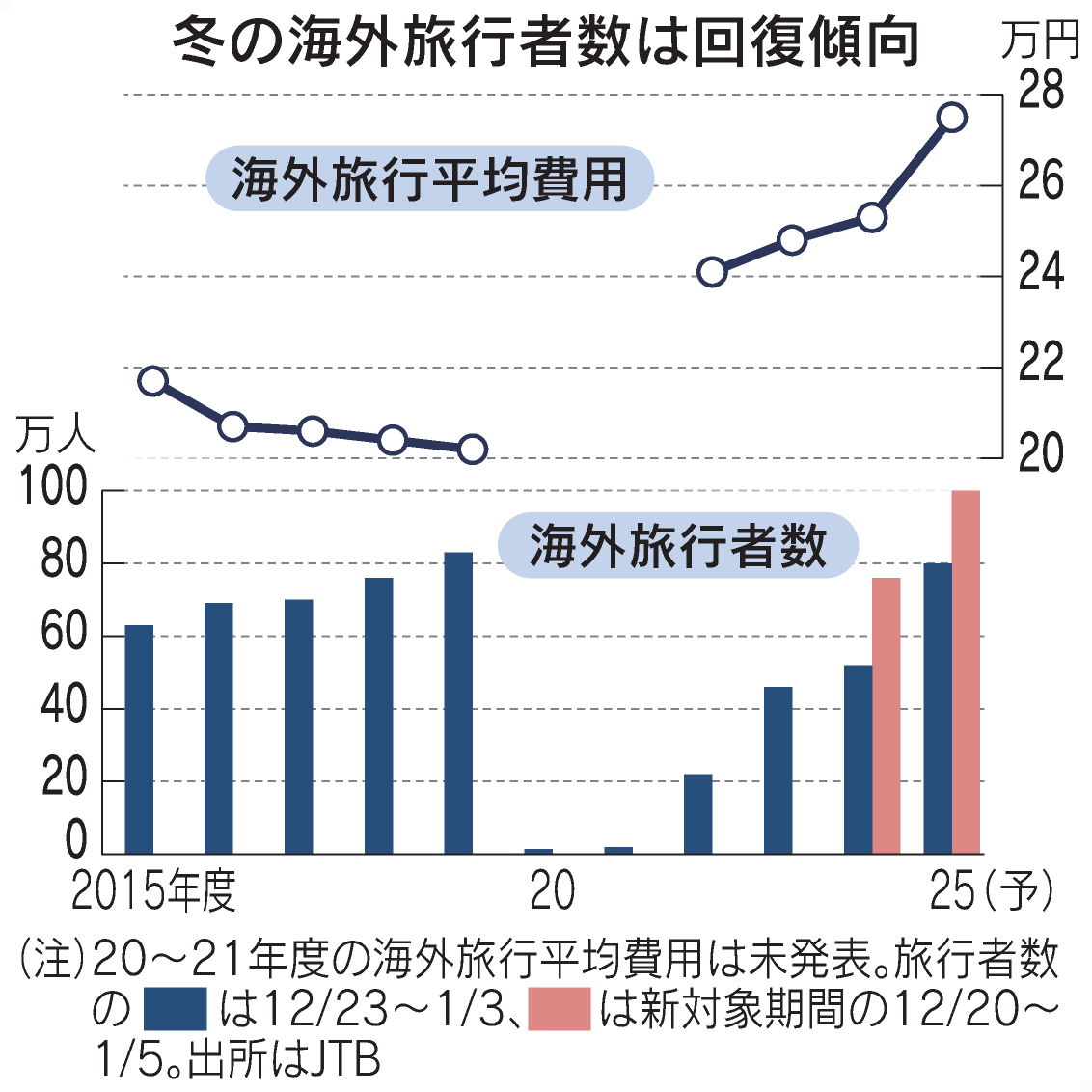 日本経済新聞 電子版（日経電子版） (@nikkei) / Highlights / X