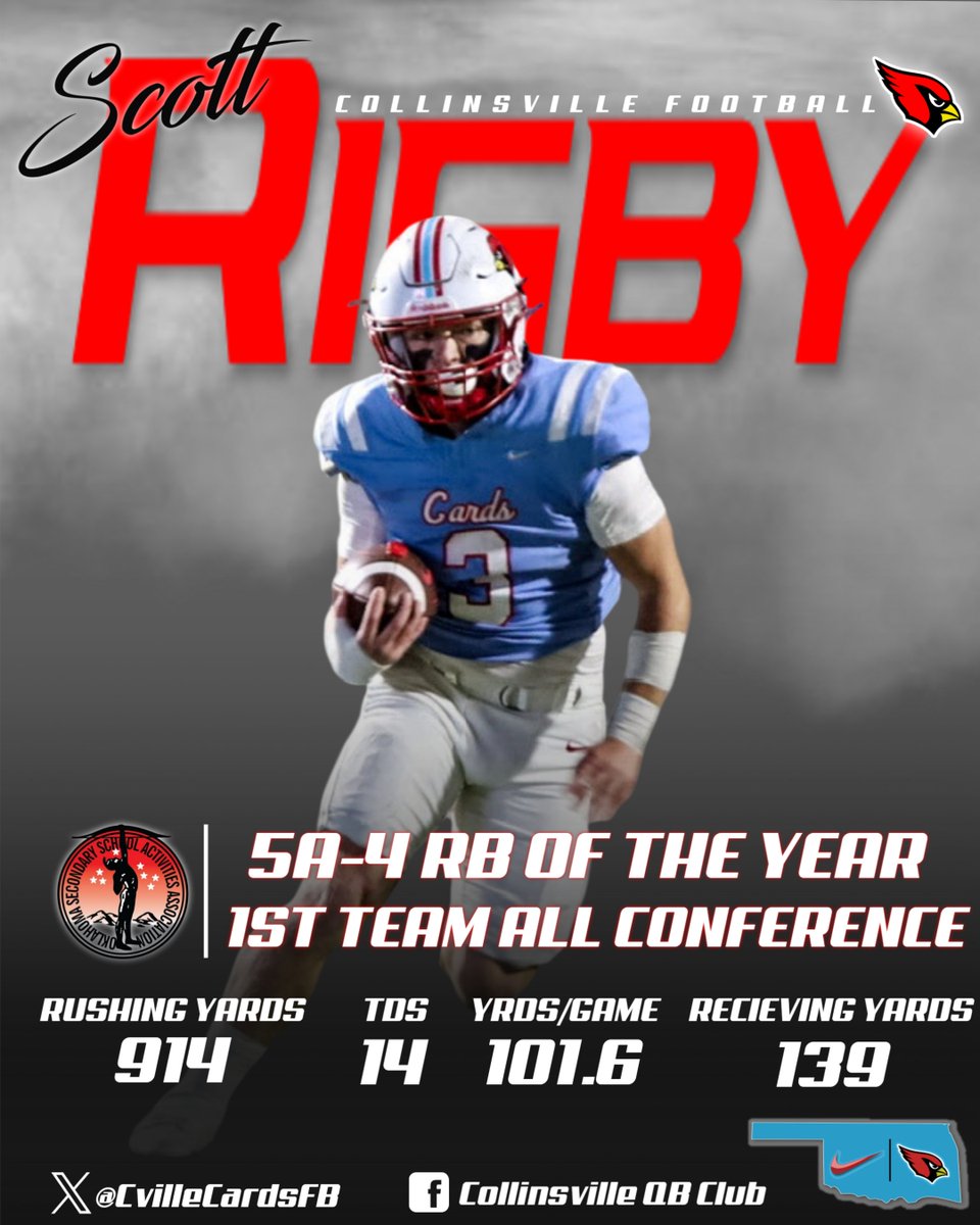 <a href="/scottrigby32/">Scott Rigby</a> with <a href="/collinsville_fb/">Cardinal Football</a> has earned 5A-4 Running Back of the Year!  Scott- we are proud of you man, heck of a career with the Cards!  Deserving of this award!!  #ETC #GoCards #RBoftheYear #OklahomaFootball #RecruitTheVille