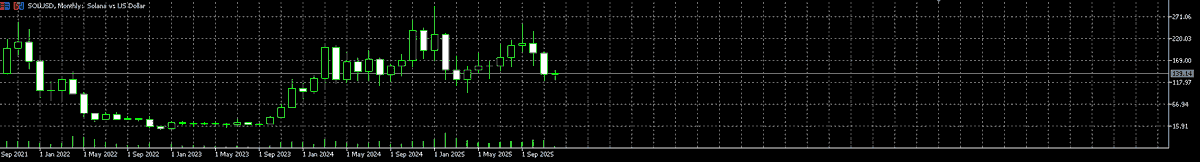 KingBabySol's tweet photo. @corybates1895 a buy signal if you approach it with a traders approach with the speed at 0.0000001x https://t.co/wMhEVeUSq6