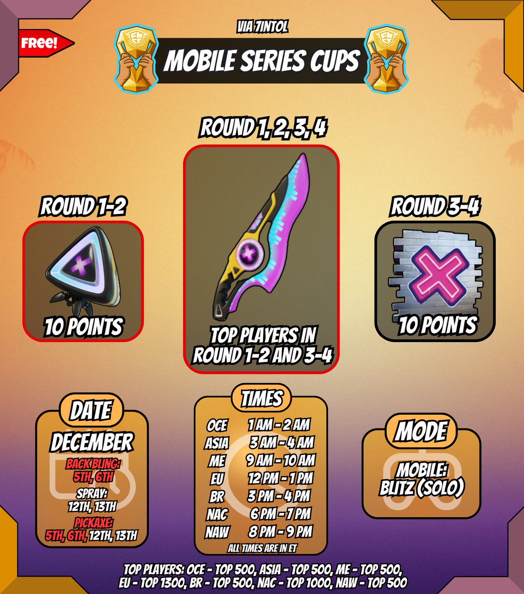 Free FN Rewards tweet media