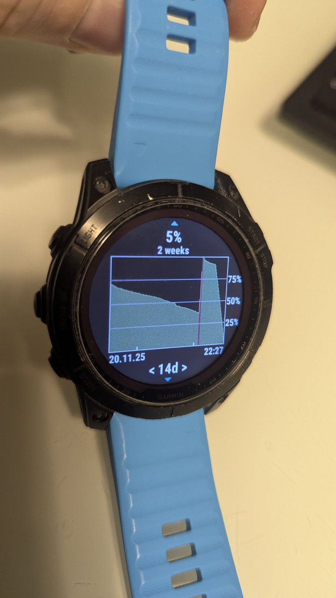 Almak81's tweet photo. Hey @Garmin, you guys are unforgettable. https://t.co/9dRuAxXBqG