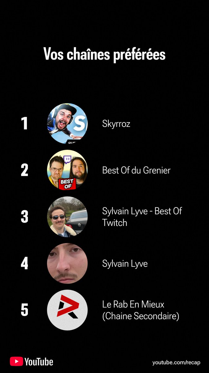 Mon YouTube Wrapped ! Je pensais pas autant regarder Skyrroz mdrrr

Sylvain Lyve c'est clairement mon gros coup de cœur alors que j'en ai rien a faire de l'automobile, ses best of de live me régale !