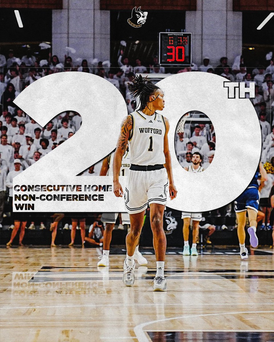 WoffordMBB's tweet image. 20 straight non-conference home wins😱

The Terriers' last lost was against Richmond in 2021.

#ConquerandPrevail #ForTheW