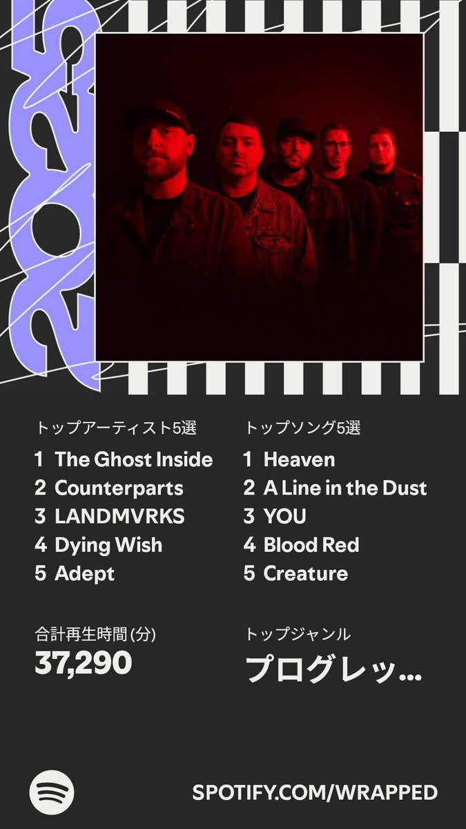 BMTH0906's tweet photo. 2025年はこんな感じでした🤘
#Spotifyまとめ
#SpotifyWrapped
#TheGhostInside
#Counterparts
#LANDMVRKS
#DyingWish
#Adept
@theghostinside
@counterparts905
@LANDMVRKS
@dyingwishhc
https://t.co/UITTS0QbP2 https://t.co/uEBqMQo7f5