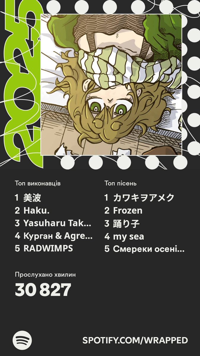 Діліться своїми топами🤭