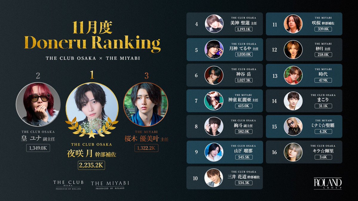 ミナミ☆聖覇/CB (@seiha_cb) / Posts / X