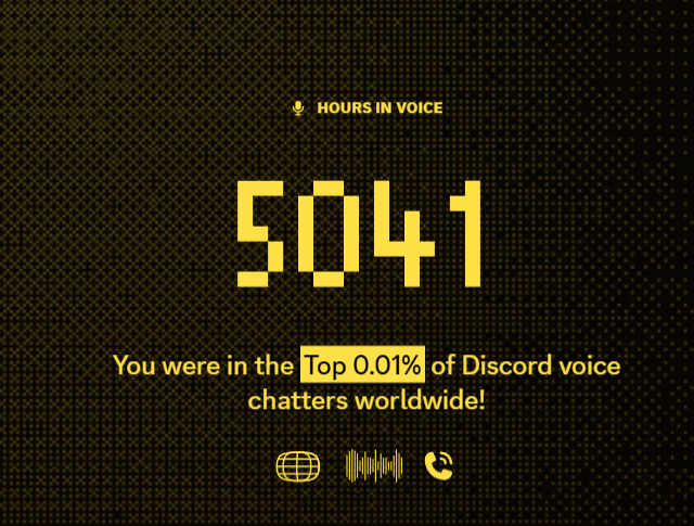 Only around 210 days... Divided in half for the time sleeping 😶