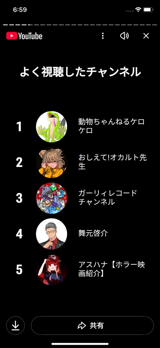今年1番見たのは動物ちゃんねるケロケロさんだったか……