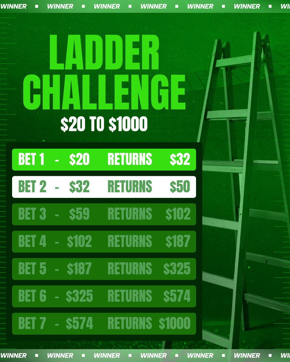 🏦🪜 CASH. MONEY.

A no-sweat start to our Ladder.

❤️ Hit like for Bet 2.

The journey to $1000 has begun.