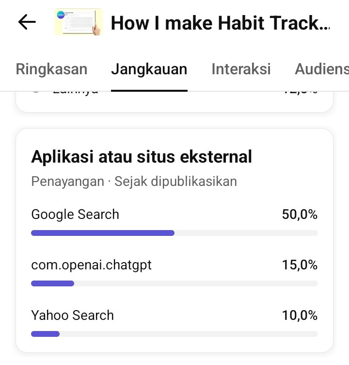 Dhina W | Lead Magnet Designer tweet media