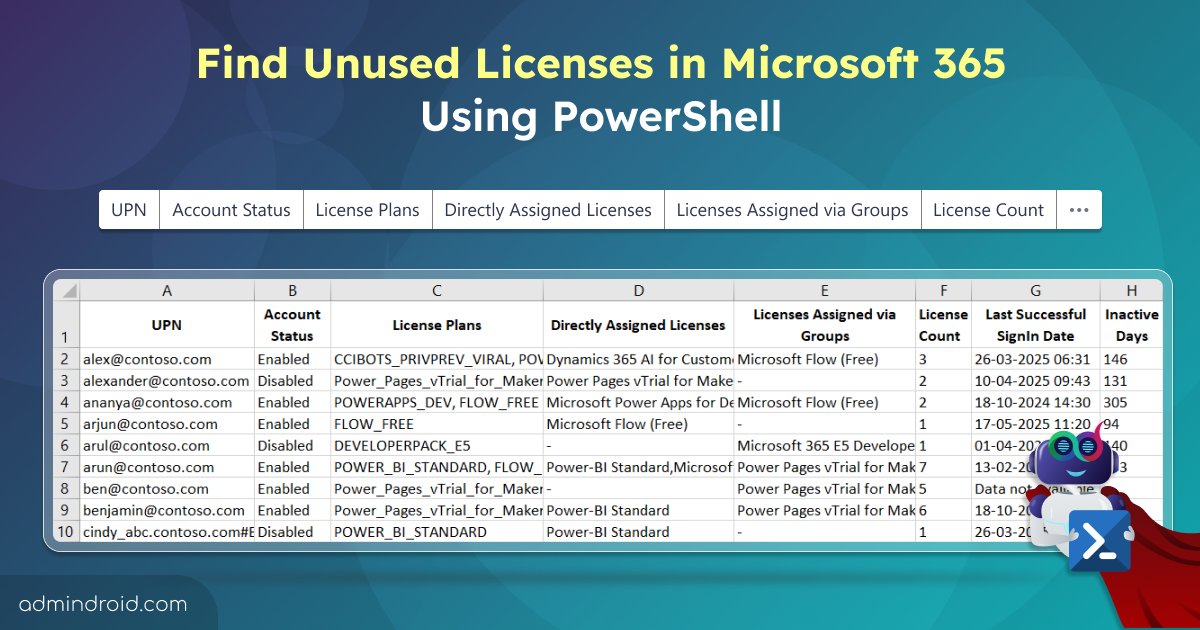 AdmiinDroid's tweet image. You’re bleeding budget on #Microsoft365 licenses no one’s used in months!💸 

A #PowerShellScript can spot unused free, paid, and trial licenses, flag accounts that never sign in &amp;amp; catch direct + group-based assignments.👇

Reclaim &amp;amp;save now: github.com/admindroid-com… 

#AdminDroid