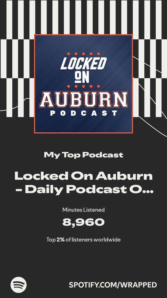 JHead1978's tweet photo. Locked On Auburn -  Daily Podcast On Auburn Tigers Football &amp; Basketball got my top spot. More in my #SpotifyWrapped.  ⁦ https://t.co/mNAEW4Ds4U https://t.co/74R082SZV3