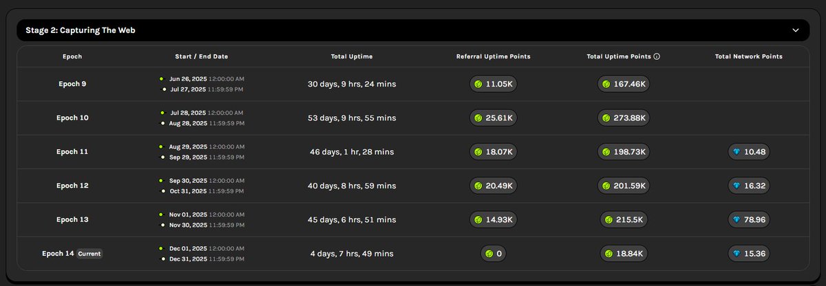 To the people on <a href="/grass/">Grass</a>, I found that every time there is an update and if you use SSO login, logging off and back on again is the most reliable way of keeping the node running.

app.grass.io/register?refer…