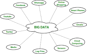 Düşününce kendimi kötü hissediyorum bu big data dedikleri mesele; Tüm klavye yazışmalarım adamların ellerinde, gönderdiğim tüm resimler, tüm internet arama geçmişin, tüm dolaştığın koordinatlar, es kaza yarın iyi bir konuma gelsen her türlü kucaktasın, sonra bu adam niye bozdu.