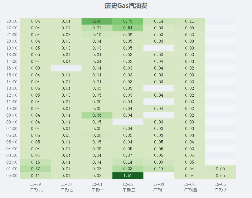 sanyi_eth_'s tweet photo. 原本以为这个要牛不牛，要熊不熊的行情没啥人会去打 @aztecnetwork 的ICO的
结果刚一看，还是塞了1.8W多枚ETH进去，差不多5800W的资金了...
其实同样是一个融资阵容很豪华的项目，对比 @infinex 和 @zama ，区别一眼明了：透明+不耍小聪明+让一部分利给散户

市值来看，貌似 @infinex 的3亿很诱人，实际上你要快速解锁要接受3亿以上的FDV才行，如果100%TGE则要接受10亿的FDV。
反之 @aztecnetwork 开盘是100%TGE。虽然现在拍卖的FDV 接近4亿，但是实际上对比A16Z之前投的估值低了75%

还有 @zama 所谓的匿名荷兰拍。最低价5500W FDV，美其名曰帮助散户节省Gas fee，市值交给市场决定。
我就问一句，就凭现在ETH主网0.0x的Gas水平，gas能高到哪里去？其次， @aztecnetwork 的拍卖跟荷兰拍区别也不大啊，也没看到Gas高到哪里去。更别说5500W不一定能抢到。

对比最近打钱的三个项目来看，说实话，宁愿参与 @aztecnetwork ，回本赚钱的概率远大于其余两个。
其实一个项目ICO，诚不诚心，真的直接能从规则上完全看出来。参加的人又不是傻子，又不是不会私底下去算。