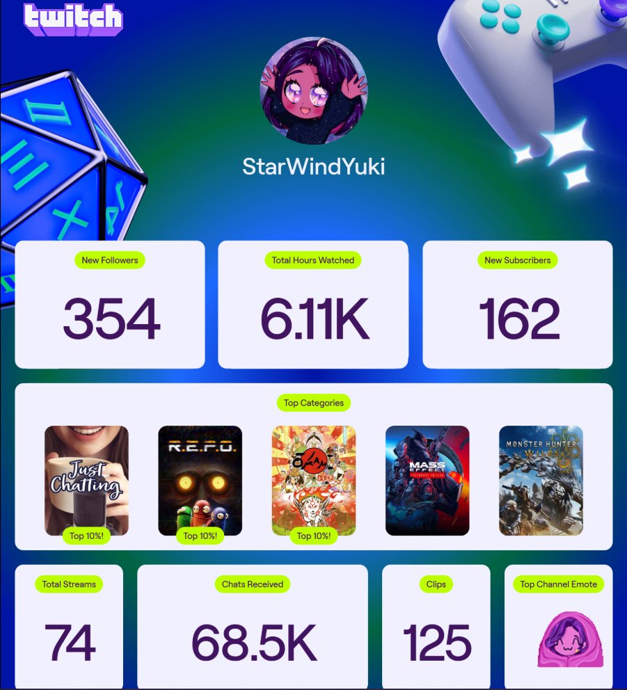 Yuki 🌌🌟 Celestial VTuber tweet media