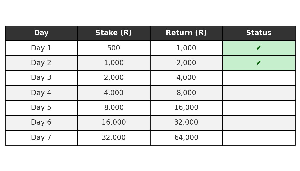Ziggy_Diver1's tweet photo. Day 3/7 🤲🕯️

Multi Bet betslip BW268EC2E9 https://t.co/ygHyrd8G4R

May the odds be with us fam. 🤝 https://t.co/Jv1rtgDTzF