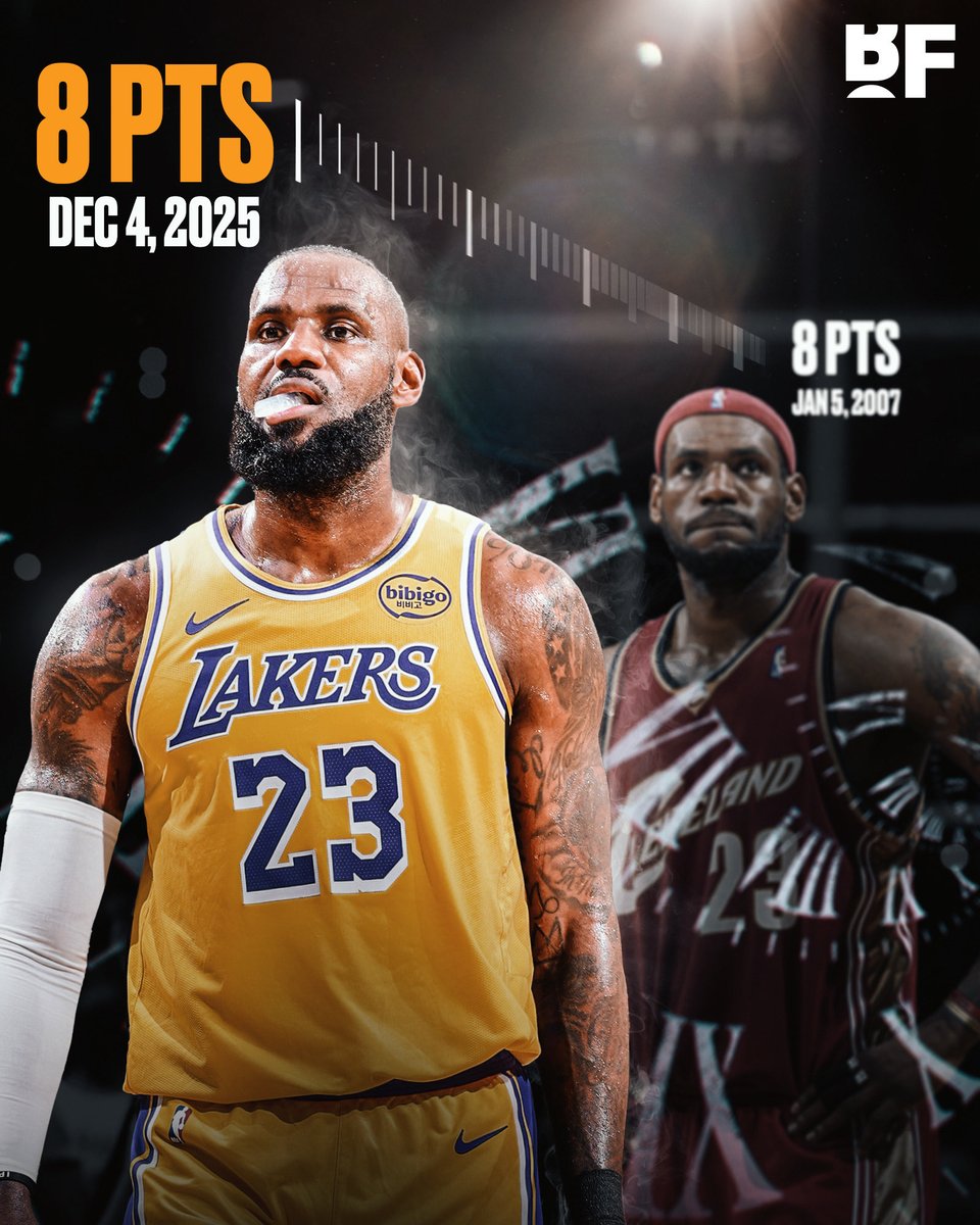 BREAKING: LeBron’s 18-year double-digit scoring streak has ENDED ‼️ 8 PTS, 6 REB, 11 AST, 4-17 FG 

He hasn’t scored below 10 points in a game since January 5th, 2007 - the iPhone 1 hadn't even been released yet  😳