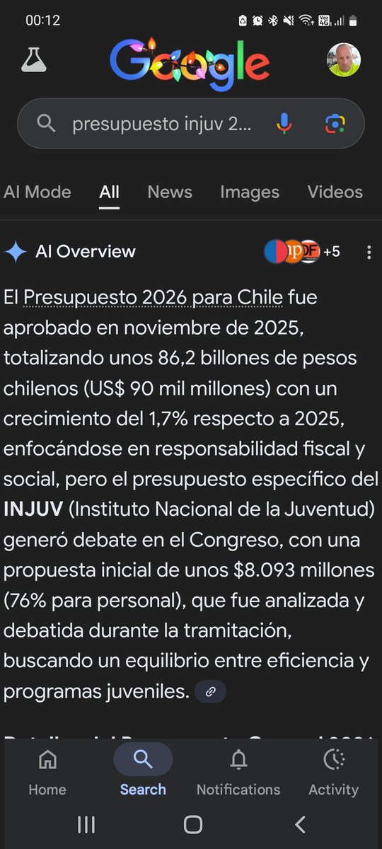 Como es posible esto? El INJUV ES INUTIL Y SOLO PAGA SUELDOS