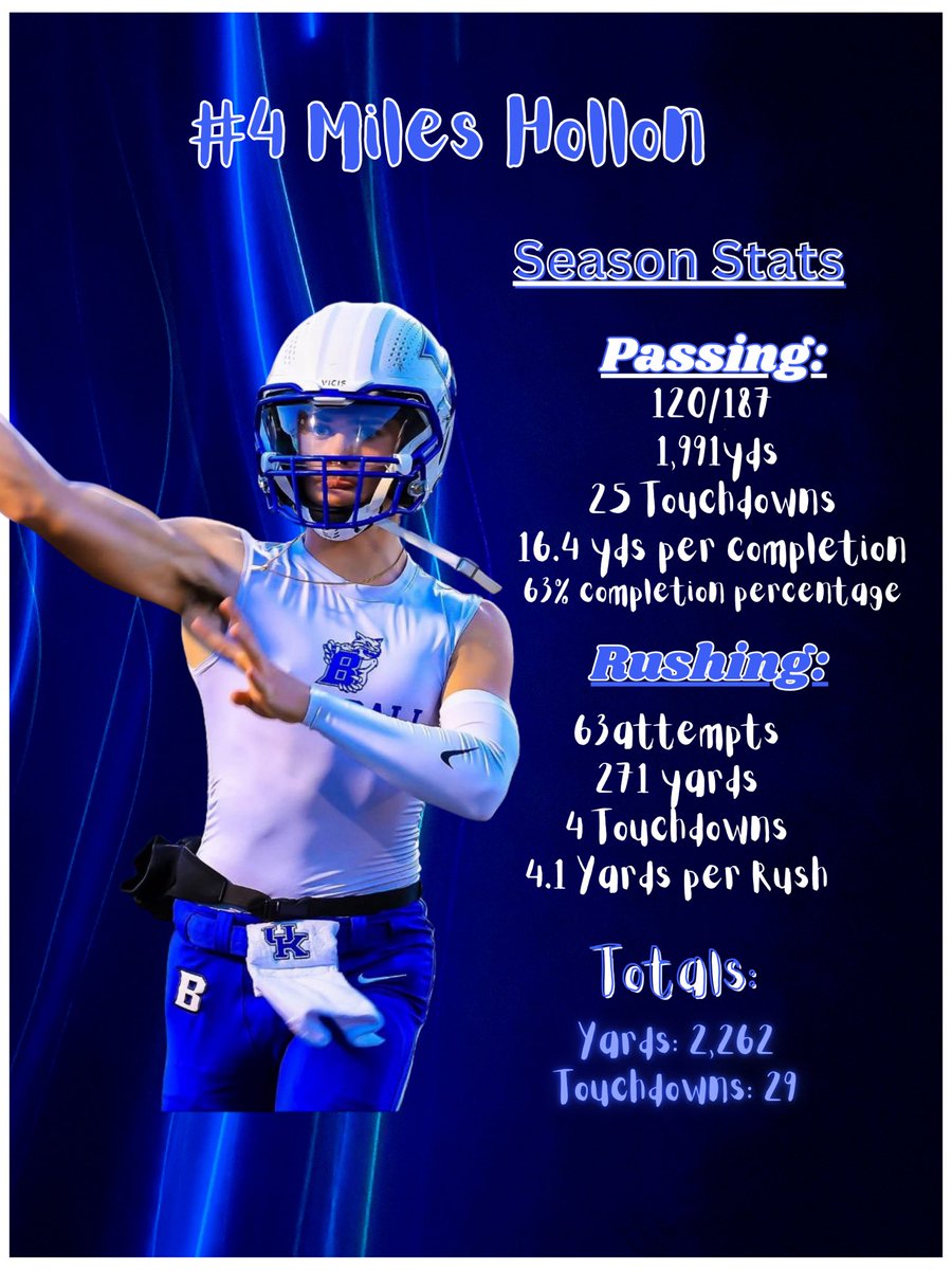 Breathitt Football tweet media