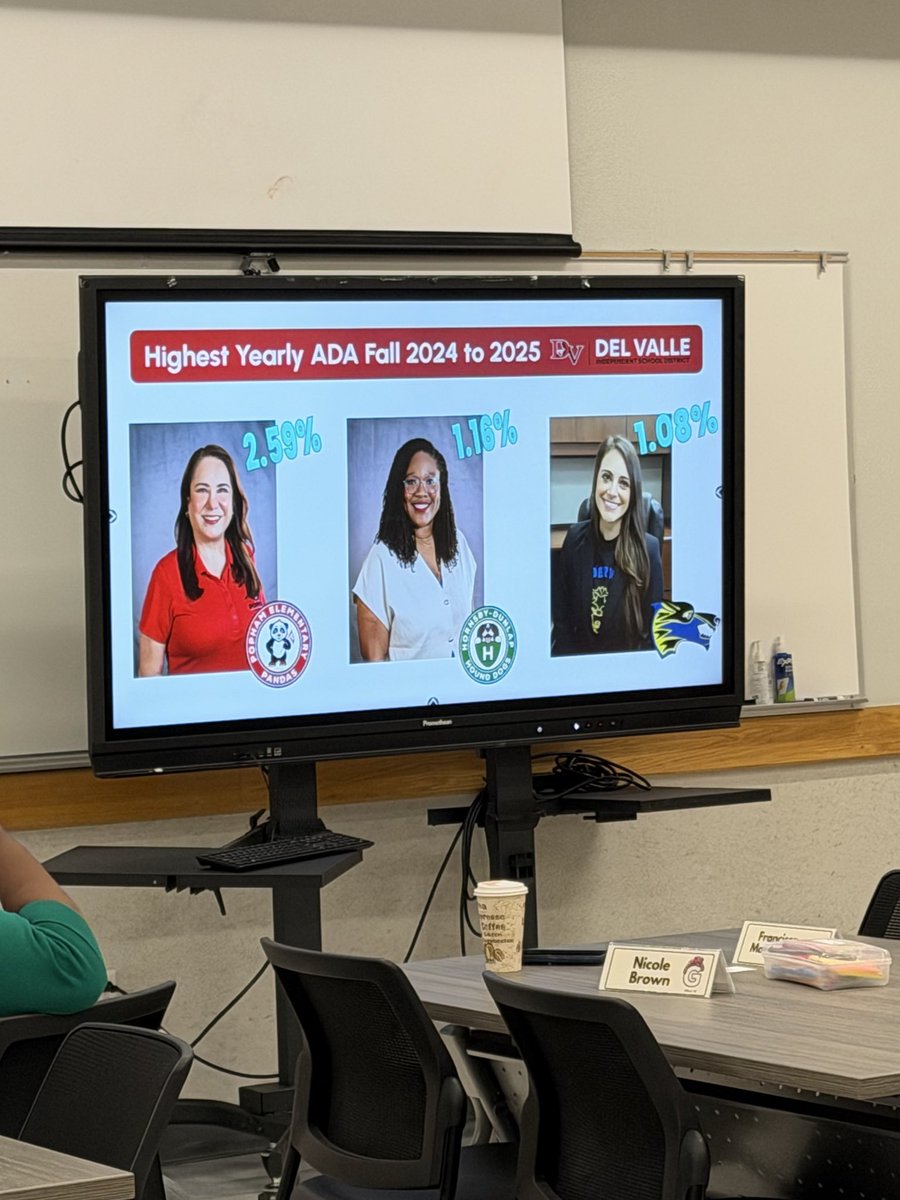 Equitable_Edu's tweet photo. Great energy at today’s DVISD Principals Meeting! Engaging conversations, meaningful collaboration, and a focus on student success. We celebrated our attendance gains, and our principals reaffirmed their commitment to improving outcomes. Proud of this team! #DVISD #Leadership https://t.co/KYRXAECHMm