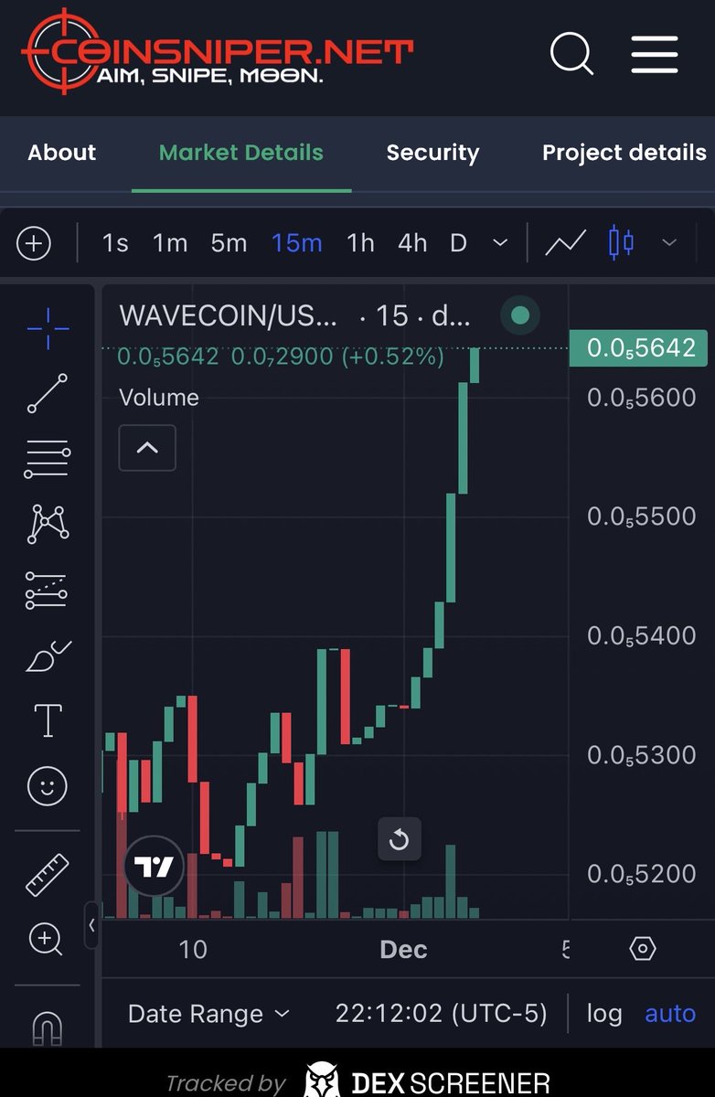 Wave_coinz's tweet photo. THE CHARTS ARE TALKING AND THEY’RE SAYING MOON. 🌕🚀 $WAVECOIN is still in the loading phase and already showing strength. Don’t wait on the sidelines. #WaveCoin #CryptoGains https://t.co/feXG5t4DQl