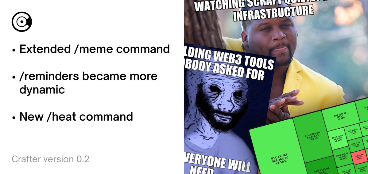 Crafter Bot Weekly Product Update
t.me/CrafterAIBot

Three new features dropped:
/meme — now with 30+ memes to choose from
/reminders — set up with plain English, way more flexible
/heat — market heat map powered by our new Chain Engine

Pro tip: combine them! Set a