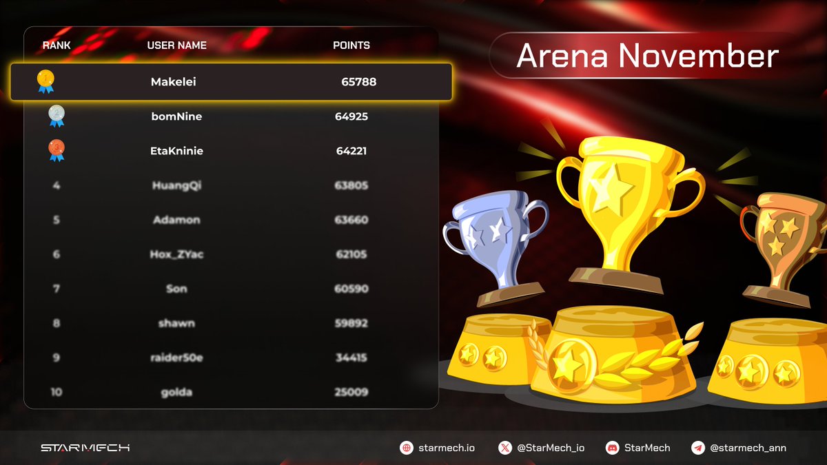 StarMech🔺 tweet media