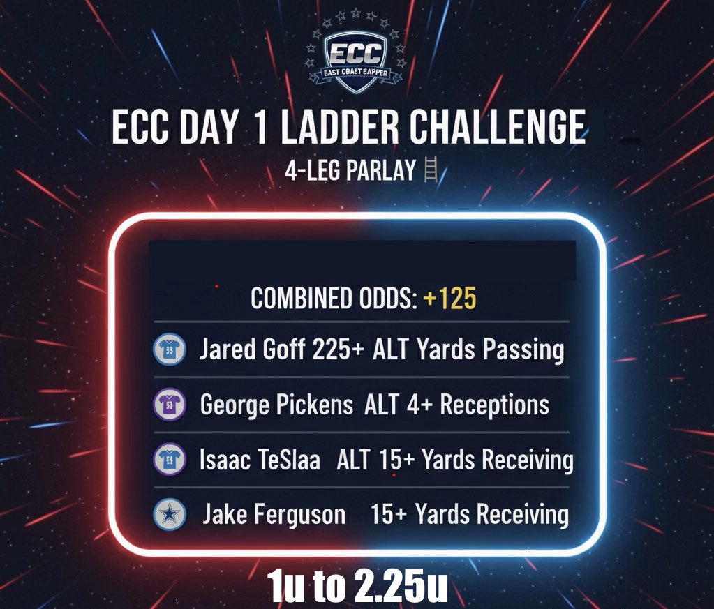 capper2754's tweet image. DAY 1 Ladder

#LadderChallenge #DailyLadder #LadderRun #LadderBet #LadderPlay #BankrollChallenge #Turn10Into1K #10To1000 #BettingLadder #ClimbTheLadder #LadderUpdate #LadderDay1 #LadderSweat #ChasingTheLadder #ProfitLadder #RunTheLadder #ClimbToCash